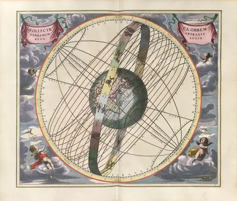 Andreas Cellarius, Solis circa Orbem Terrarum Spiralis Revolutio, from Harmonia Macrocosmica