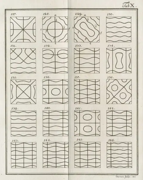 Ernst Chladni, Chladni figure 10, from Entdeckungen über die Theorie des Klanges