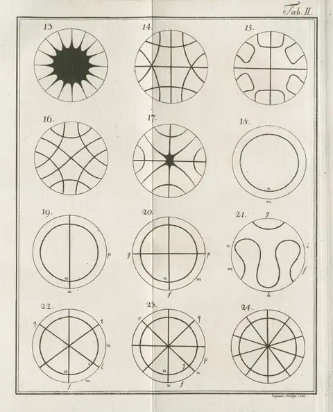 Ernst Chladni, Chladni figure 2, from Entdeckungen über die Theorie des Klanges