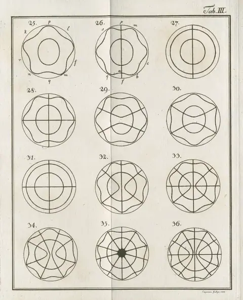 Ernst Chladni, Chladni figure 3, from Entdeckungen über die Theorie des Klanges