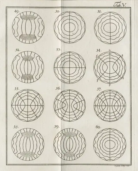 Ernst Chladni, Chladni figure 5, from Entdeckungen über die Theorie des Klanges