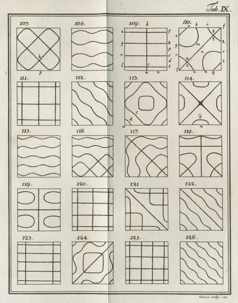 Ernst Chladni, Chladni figure 9, from Entdeckungen über die Theorie des Klanges