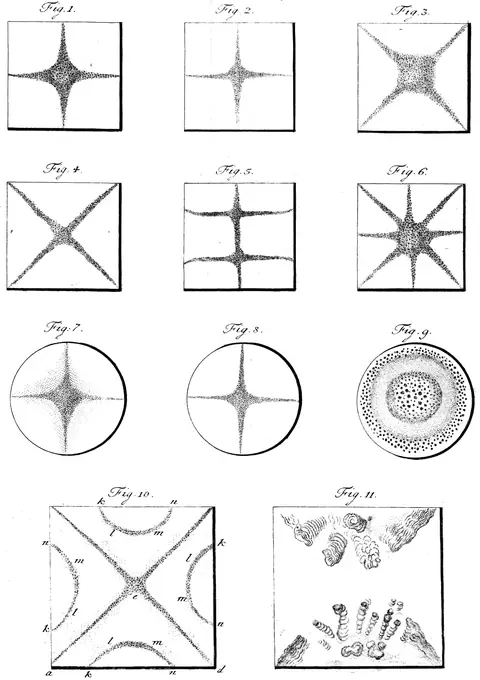 H. C. Ørsted, after Chladni, Klangfigurer, Tab. 2