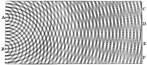 Thomas Young, Sketch of two-source wave interference